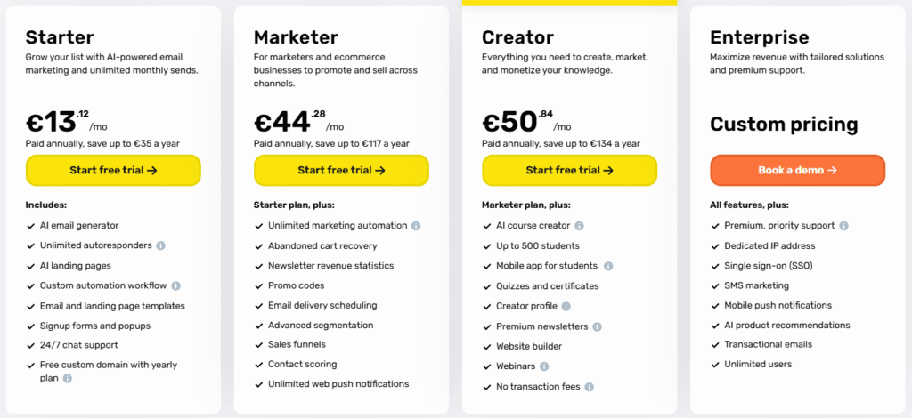 GetResponse Pricing