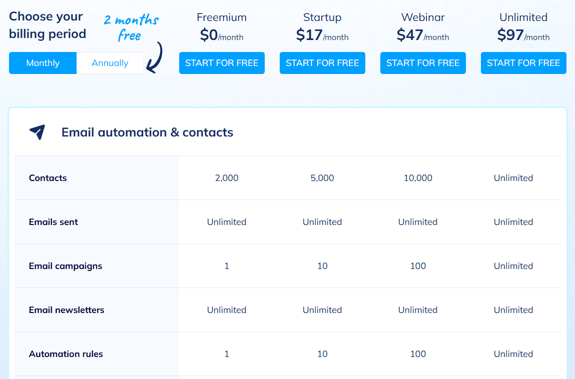 Systeme.io Prices