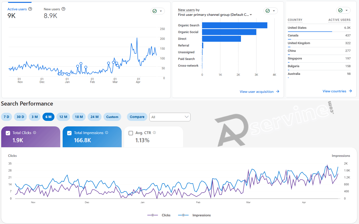 ADservine Digital Marketing Agency